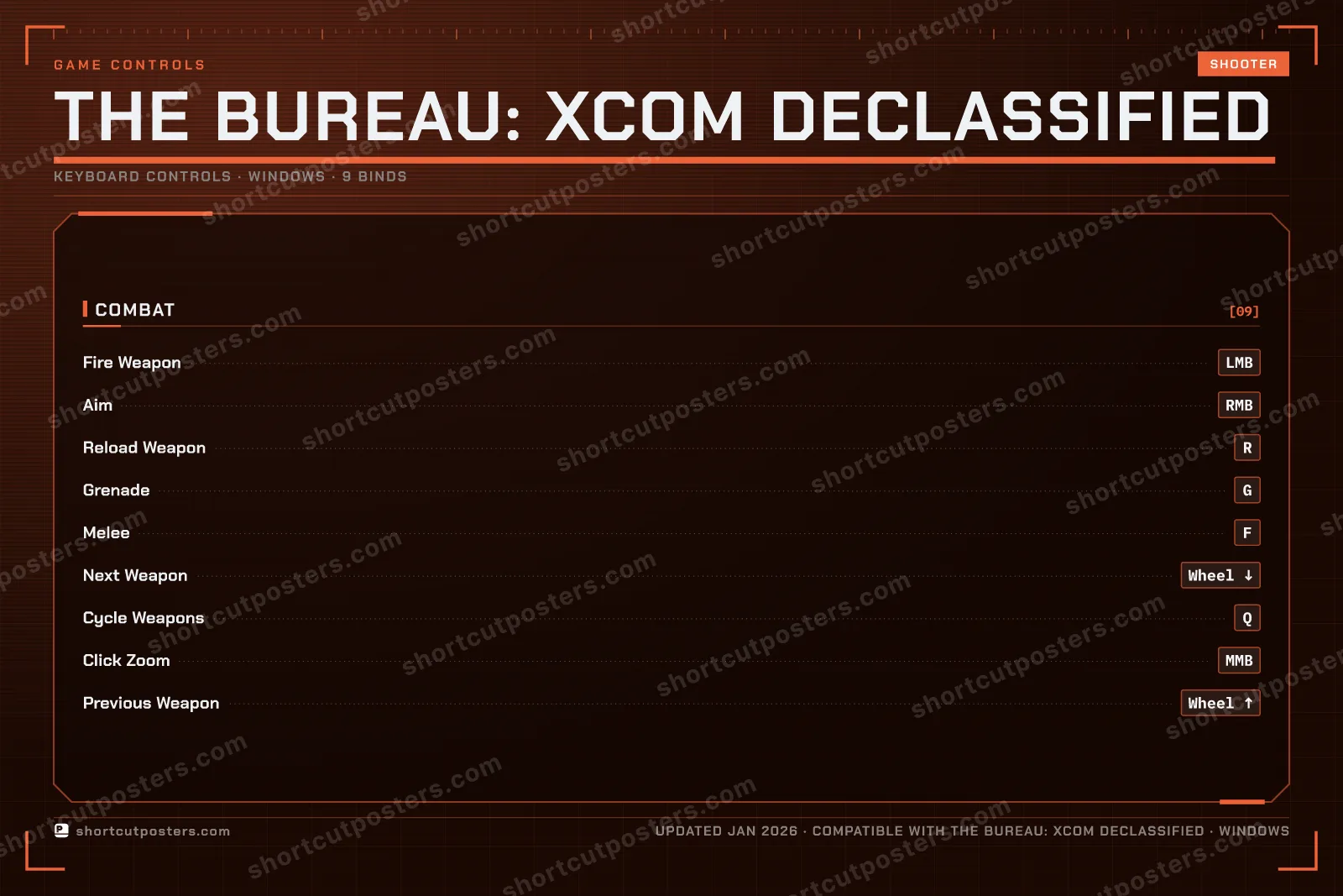 The Bureau: XCOM Declassified controls poster preview