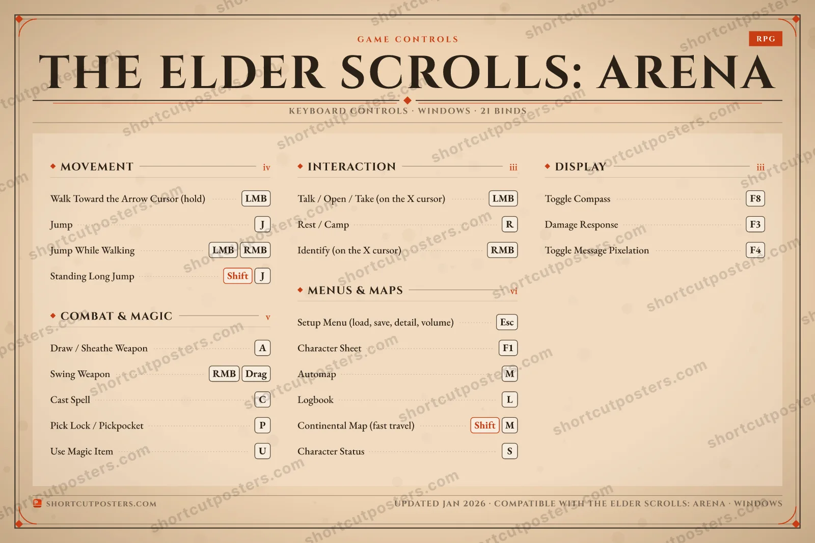 The Elder Scrolls: Arena controls poster preview
