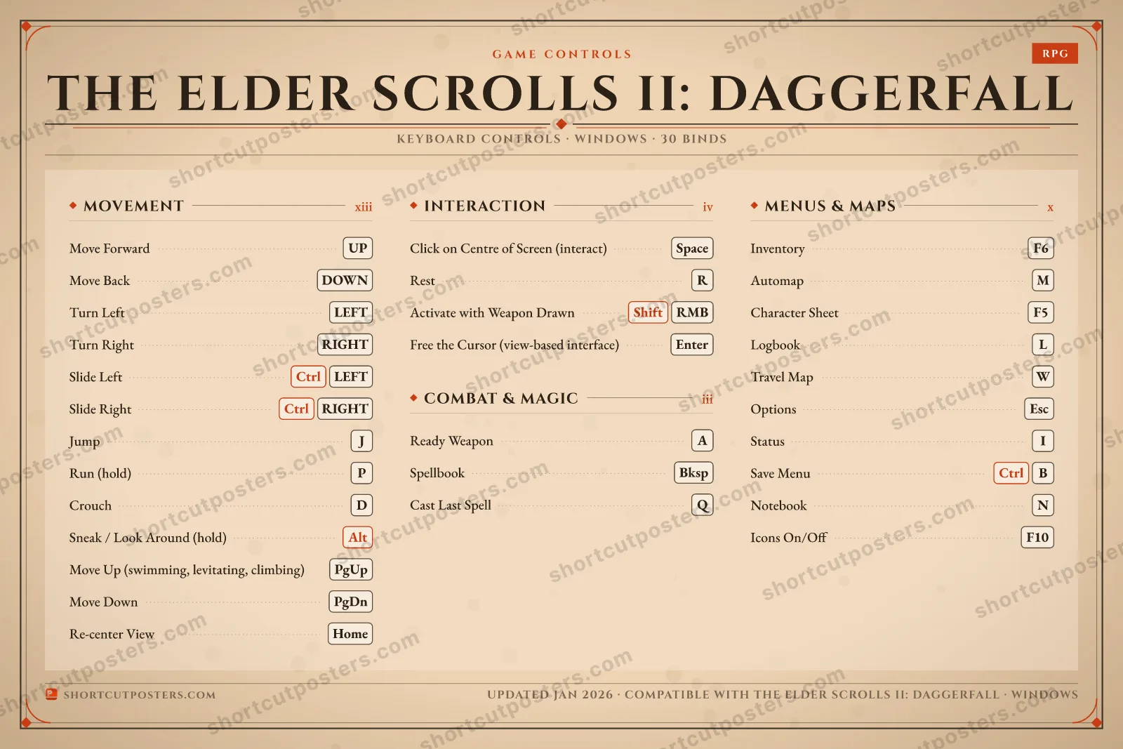 The Elder Scrolls II: Daggerfall controls poster preview