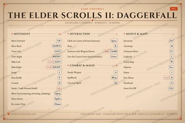 The Elder Scrolls II: Daggerfall controls poster preview
