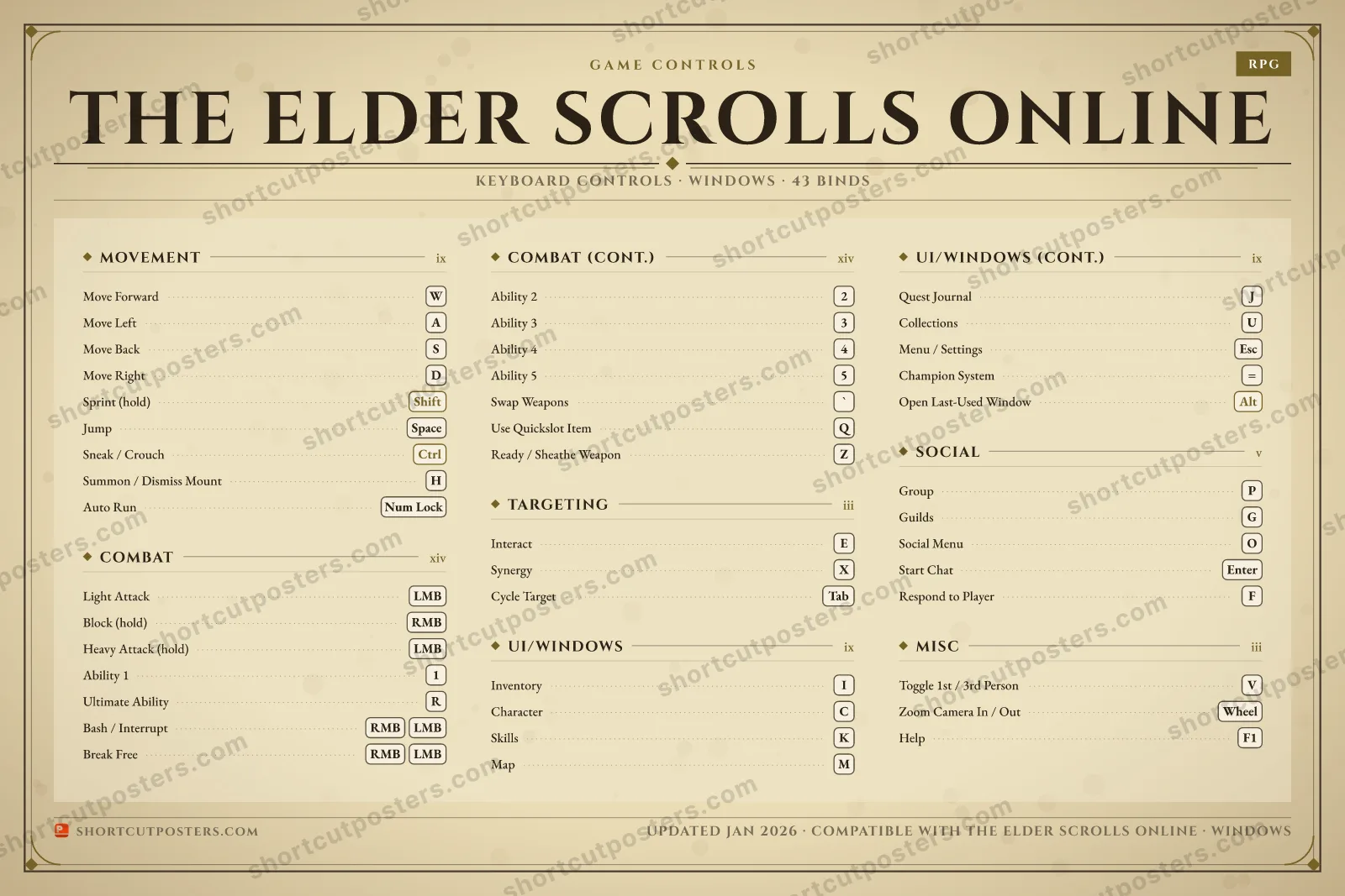 The Elder Scrolls Online controls poster preview
