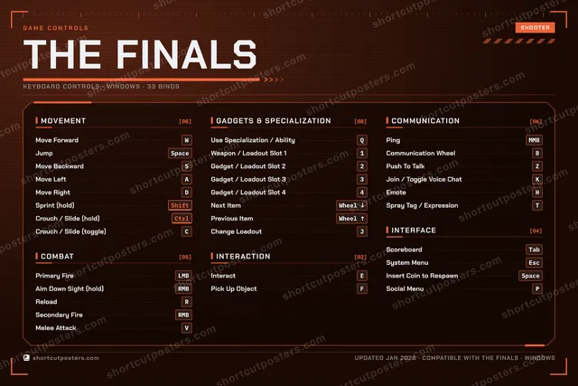 THE FINALS controls poster preview