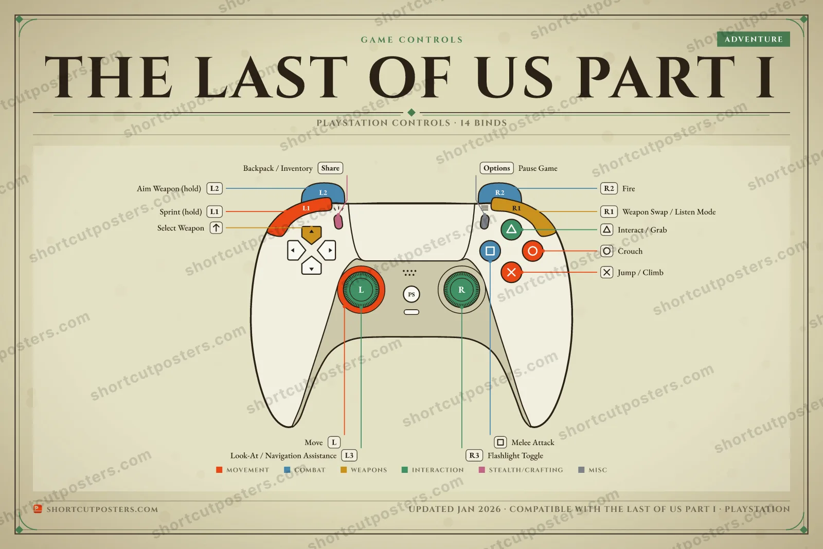 The Last of Us Part I controller poster preview