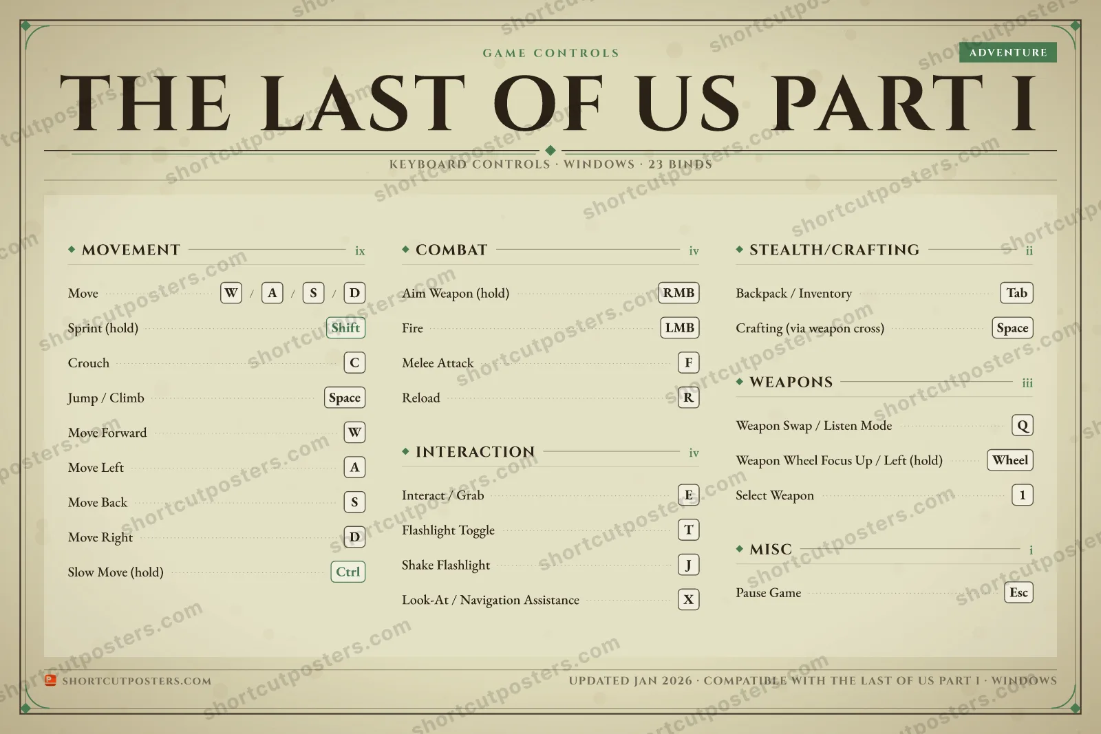 The Last of Us Part I controls poster preview