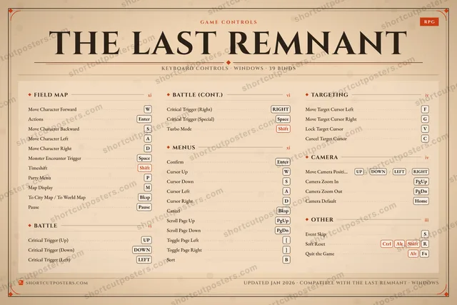 The Last Remnant controls poster preview