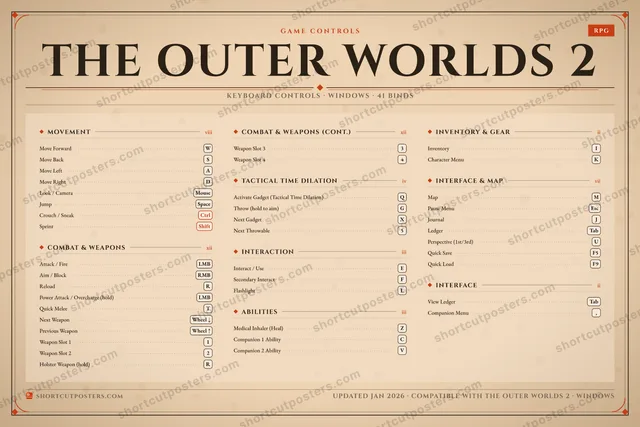 The Outer Worlds 2 controls poster preview