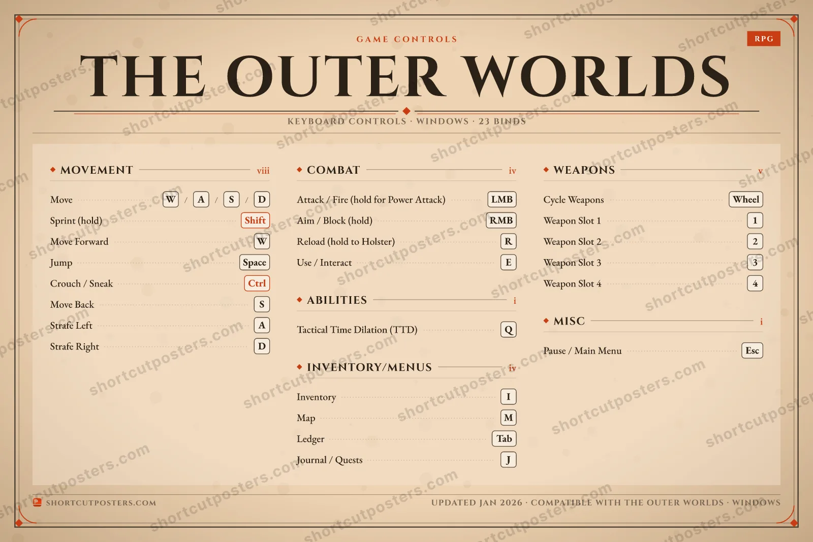 The Outer Worlds controls poster preview