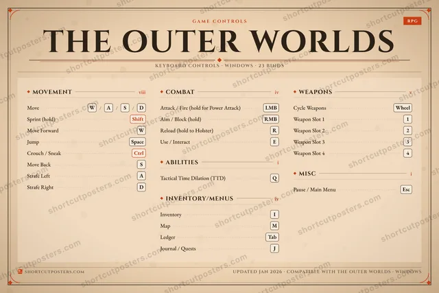 The Outer Worlds controls poster preview