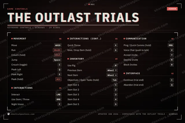 The Outlast Trials controls poster preview