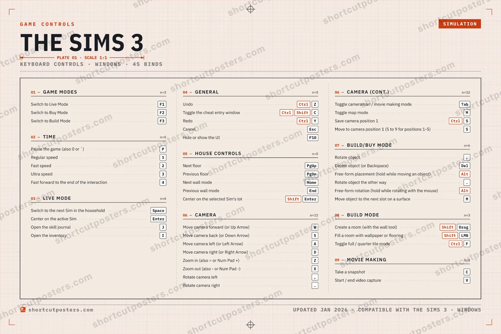 The Sims 3 controls poster preview