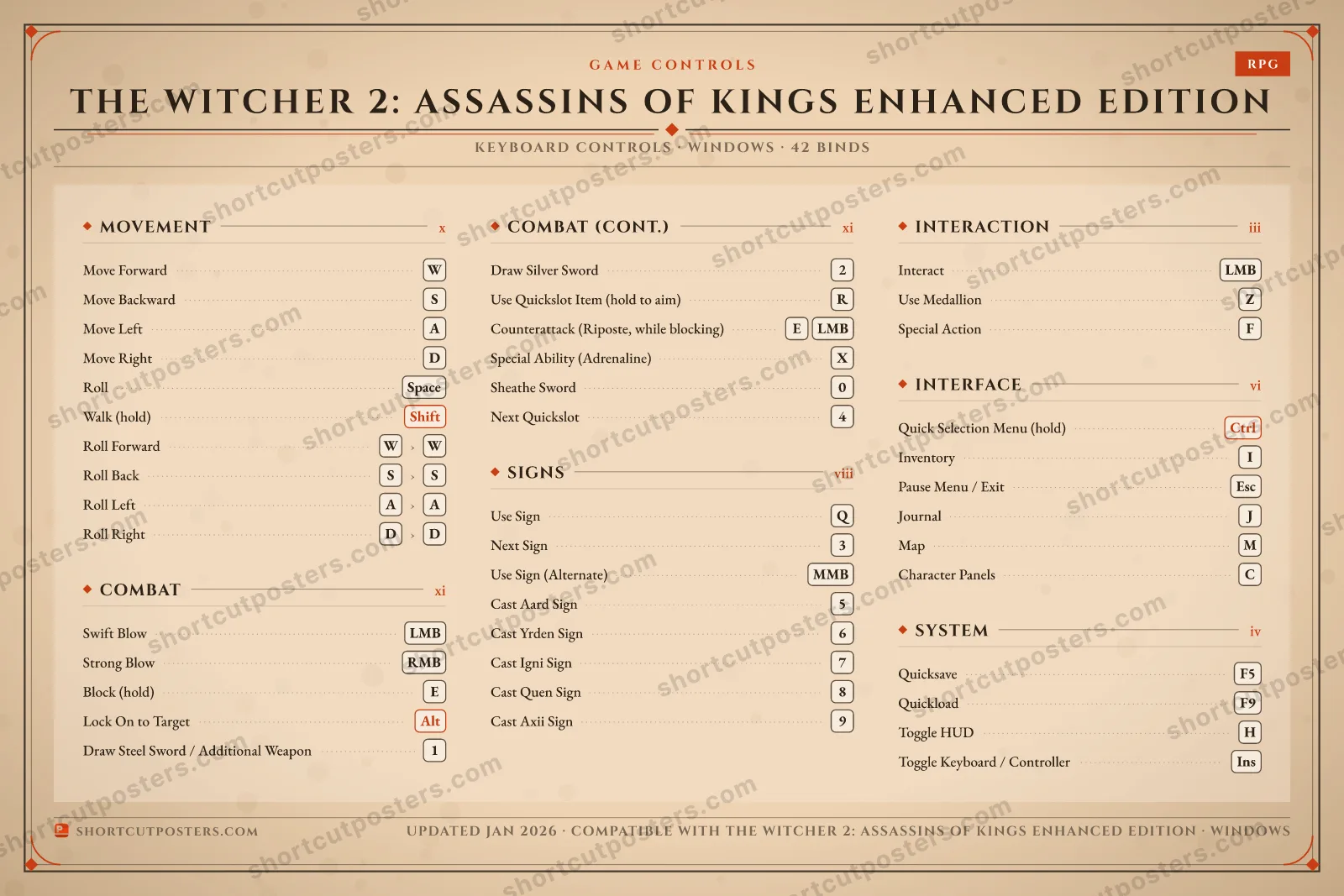 The Witcher 2: Assassins of Kings Enhanced Edition controls poster preview