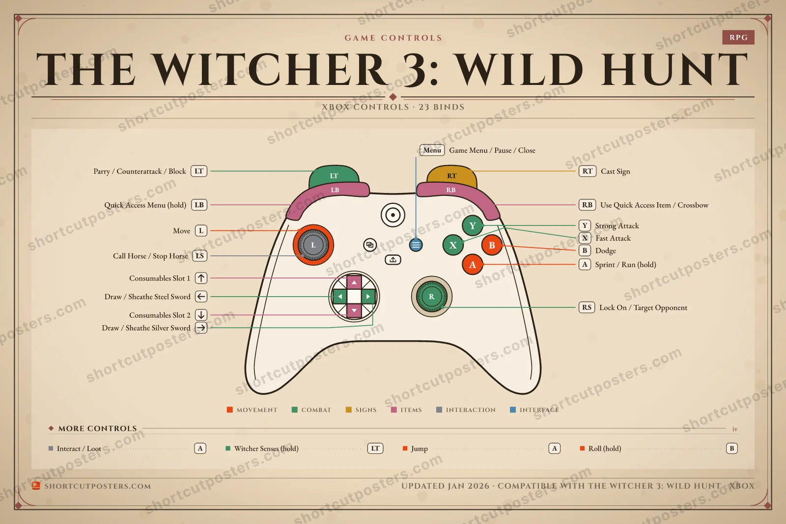 The Witcher 3: Wild Hunt controller poster preview