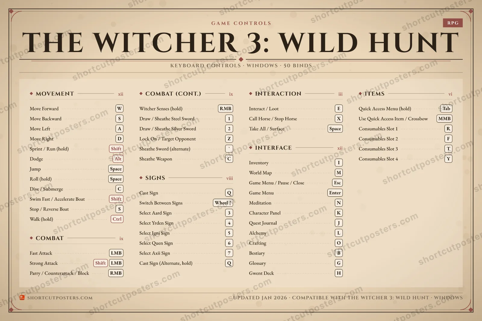 The Witcher 3: Wild Hunt controls poster preview