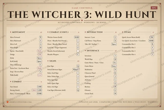 The Witcher 3: Wild Hunt controls poster preview