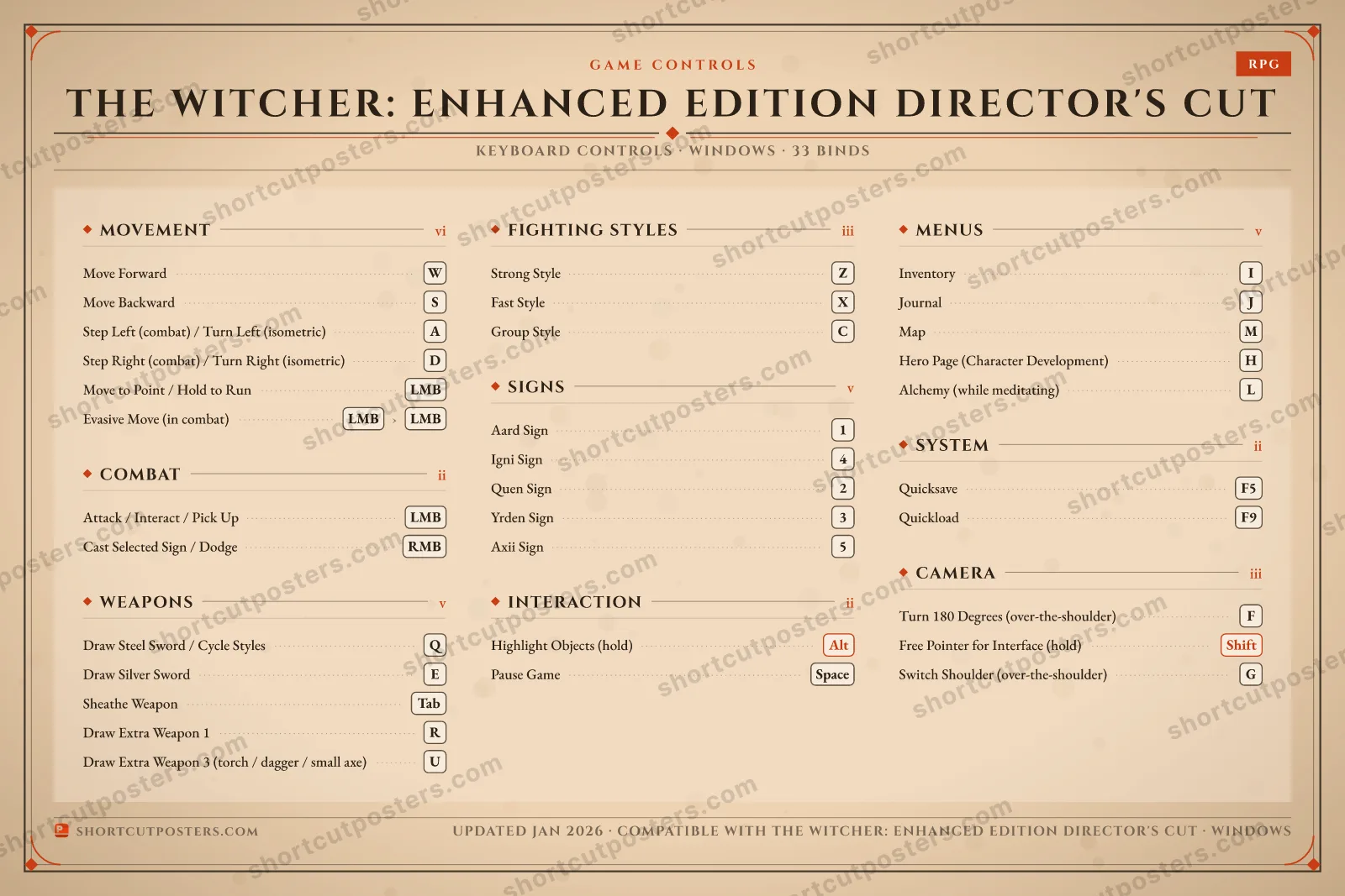 The Witcher: Enhanced Edition Director's Cut controls poster preview