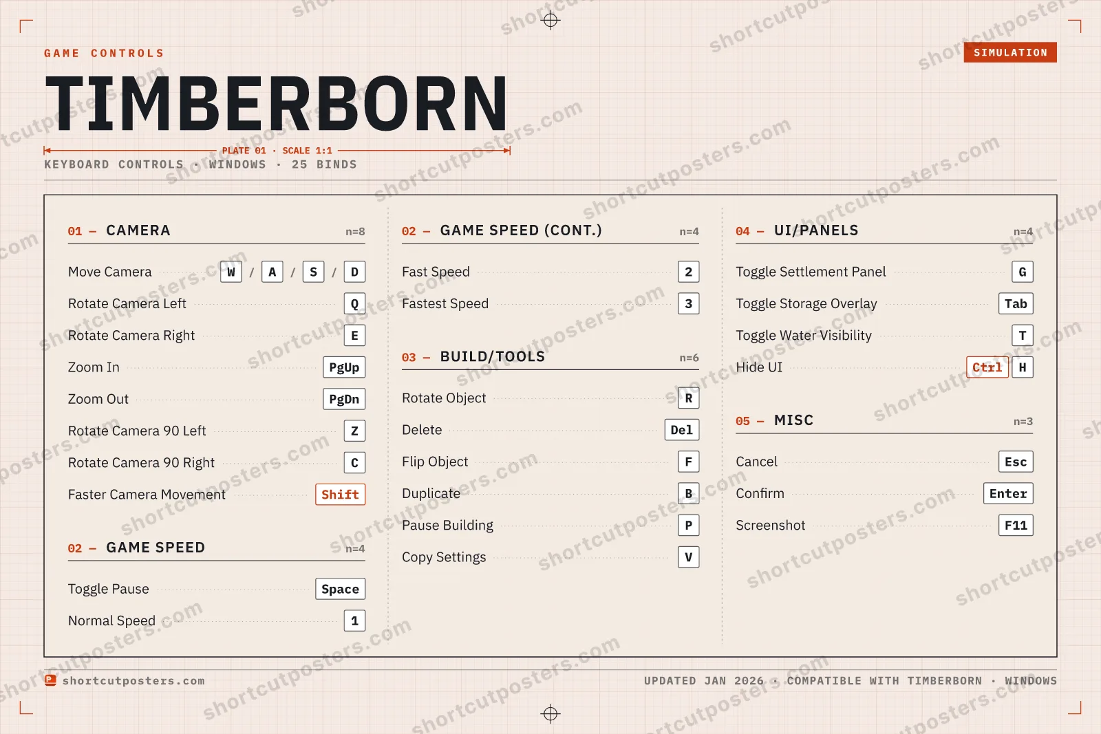 Timberborn controls poster preview