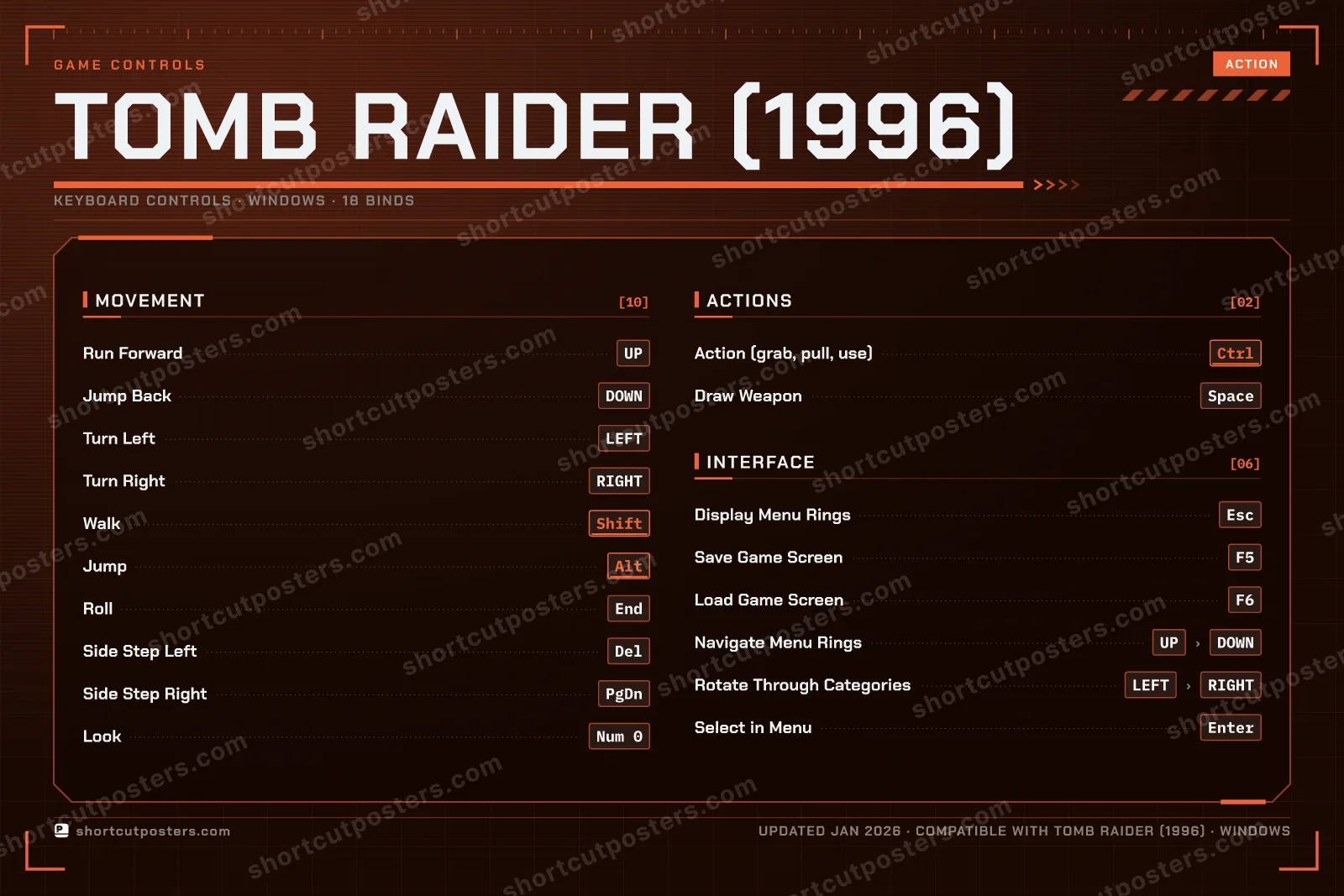 Tomb Raider (1996) controls poster preview