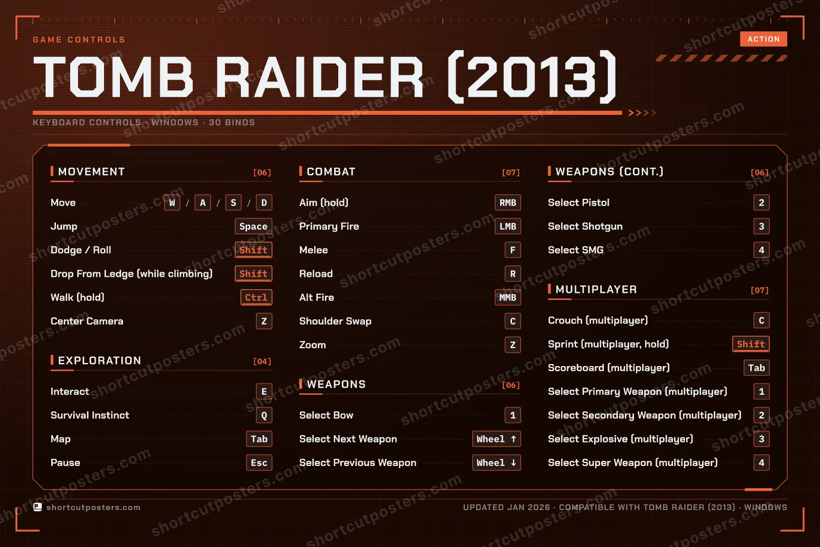 Tomb Raider (2013) controls poster preview