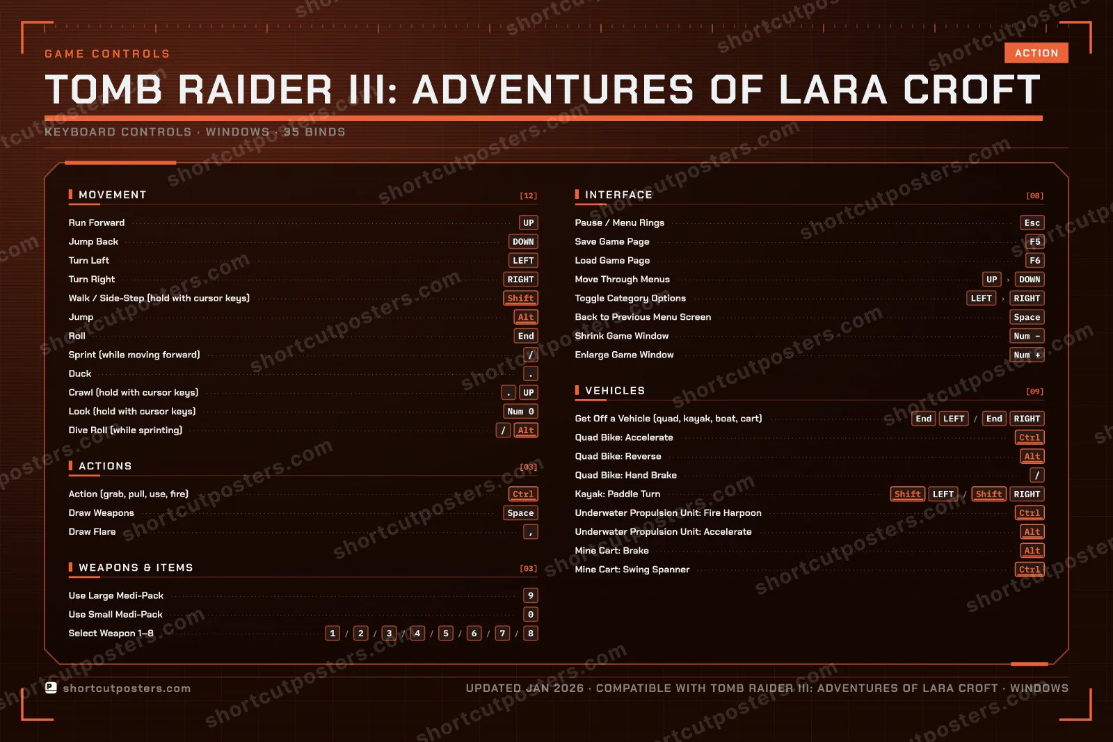 Tomb Raider III: Adventures of Lara Croft controls poster preview