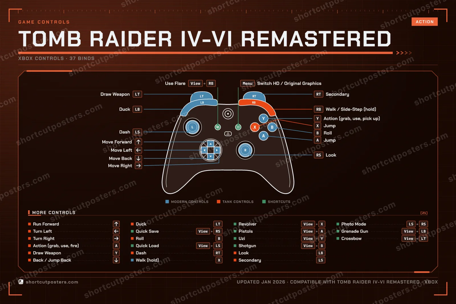 Tomb Raider IV-VI Remastered controller poster preview