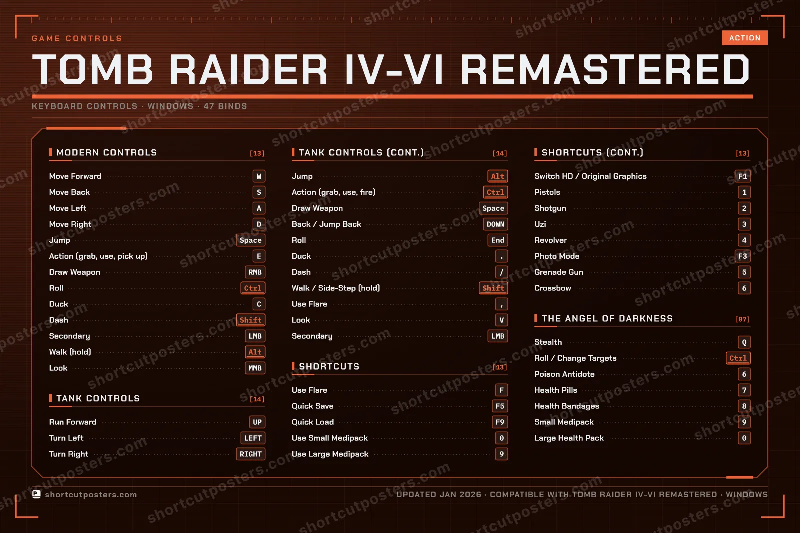 Tomb Raider IV-VI Remastered controls poster preview