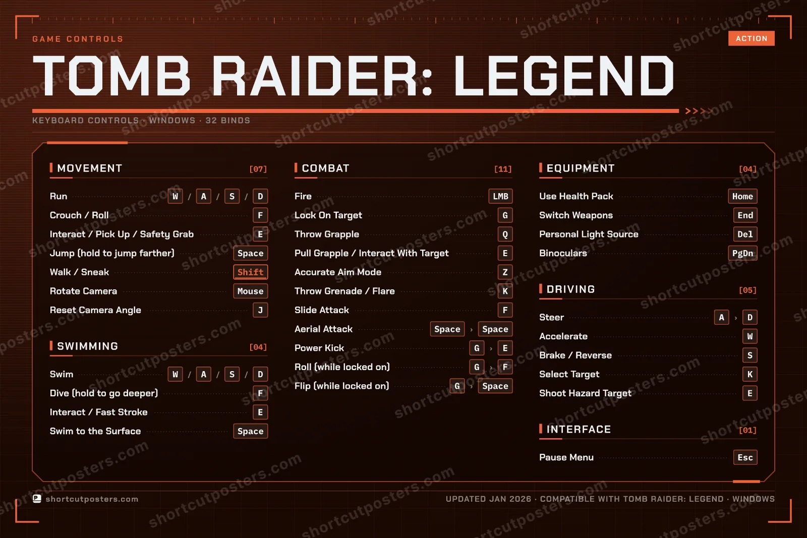 Tomb Raider: Legend controls poster preview