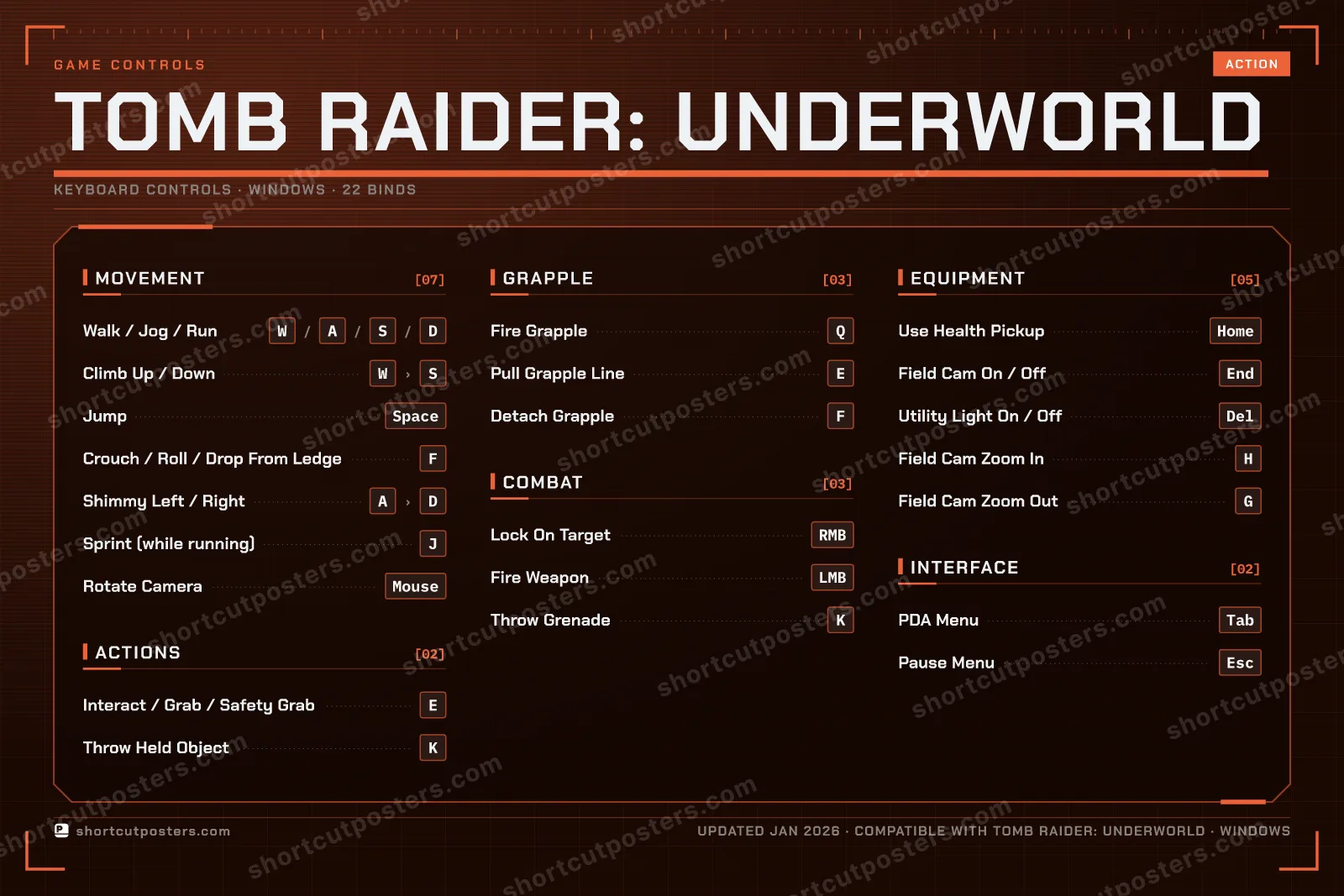 Tomb Raider: Underworld controls poster preview