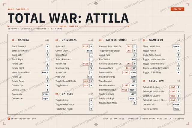 Total War: ATTILA controls poster preview