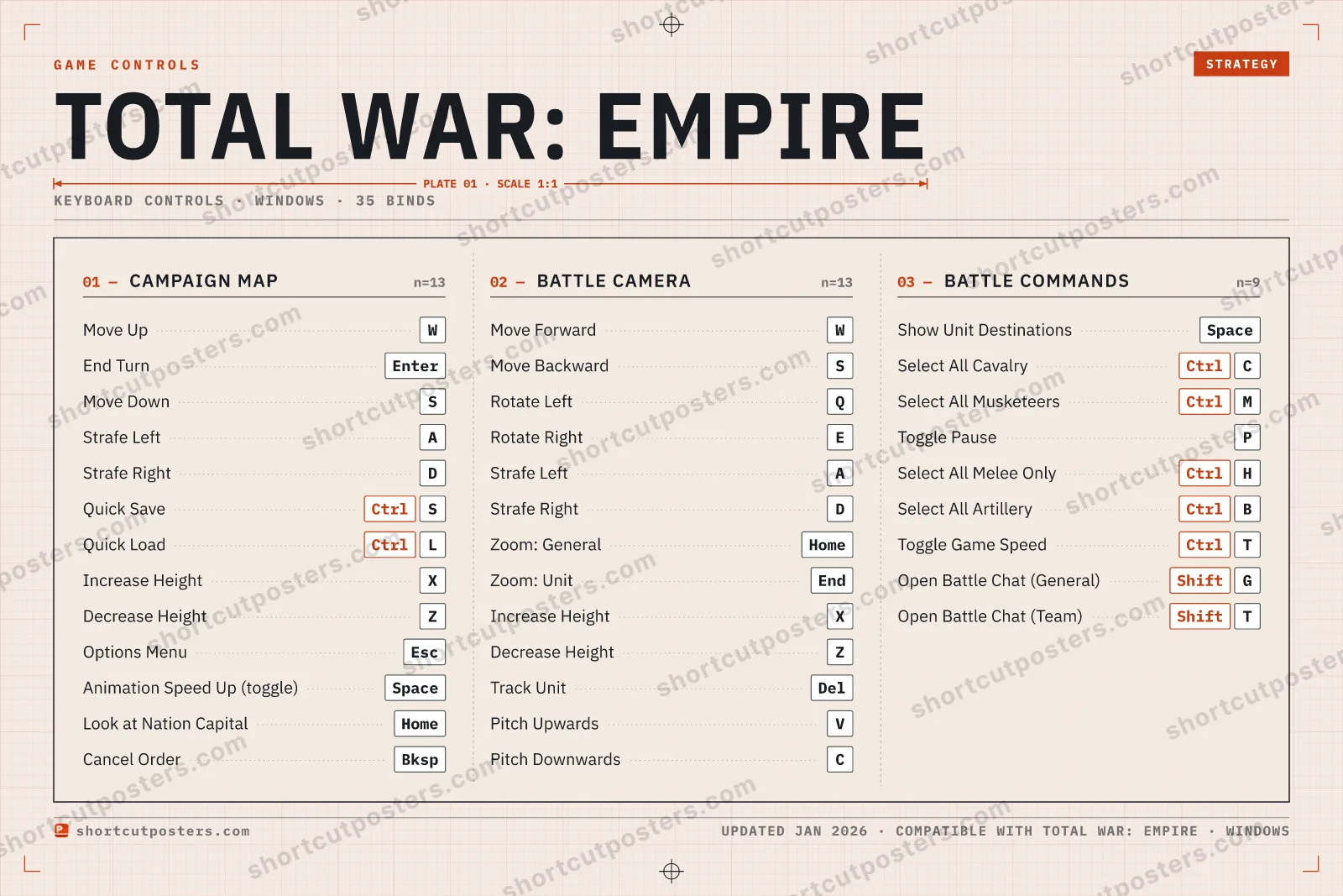 Total War: EMPIRE controls poster preview