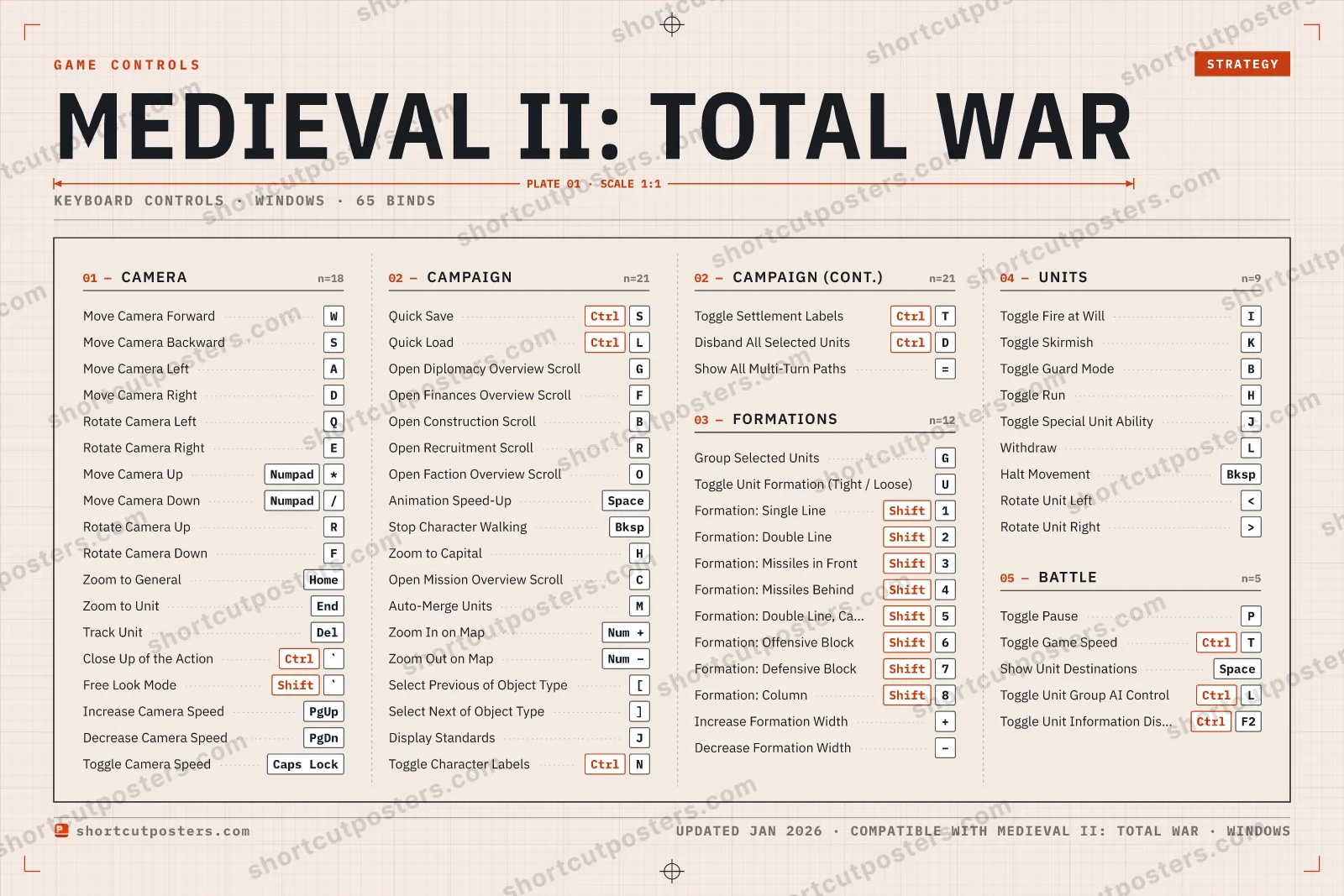 Medieval II: Total War controls poster preview