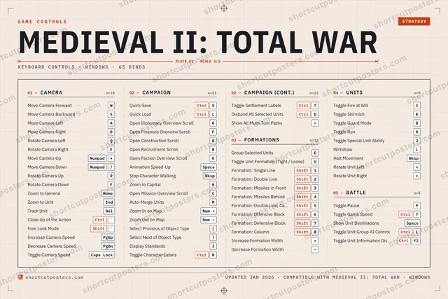 Medieval II: Total War controls poster preview
