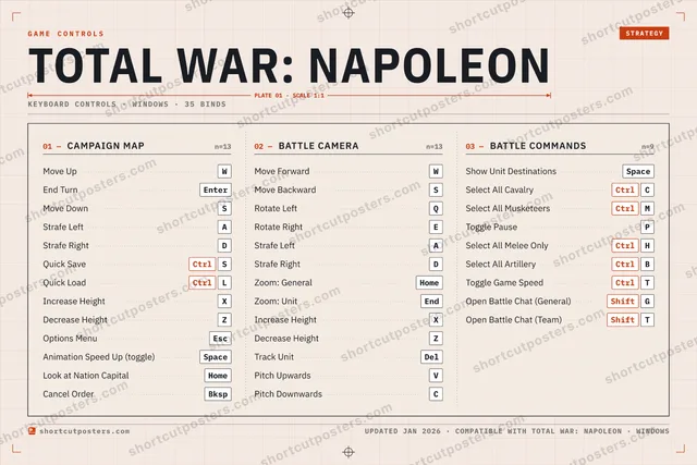 Total War: NAPOLEON controls poster preview