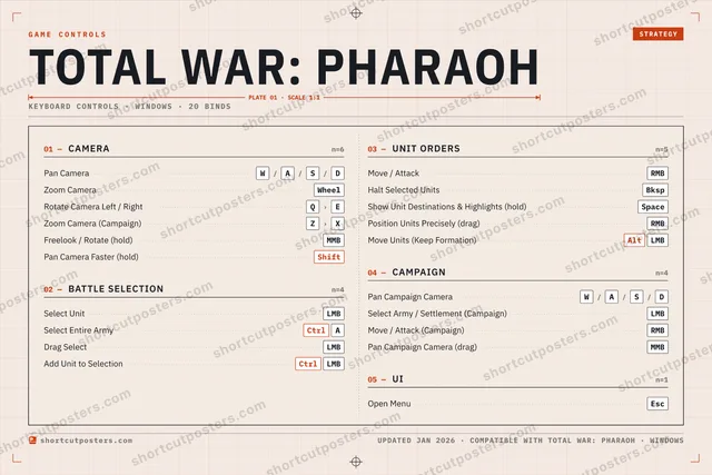 Total War: Pharaoh controls poster preview