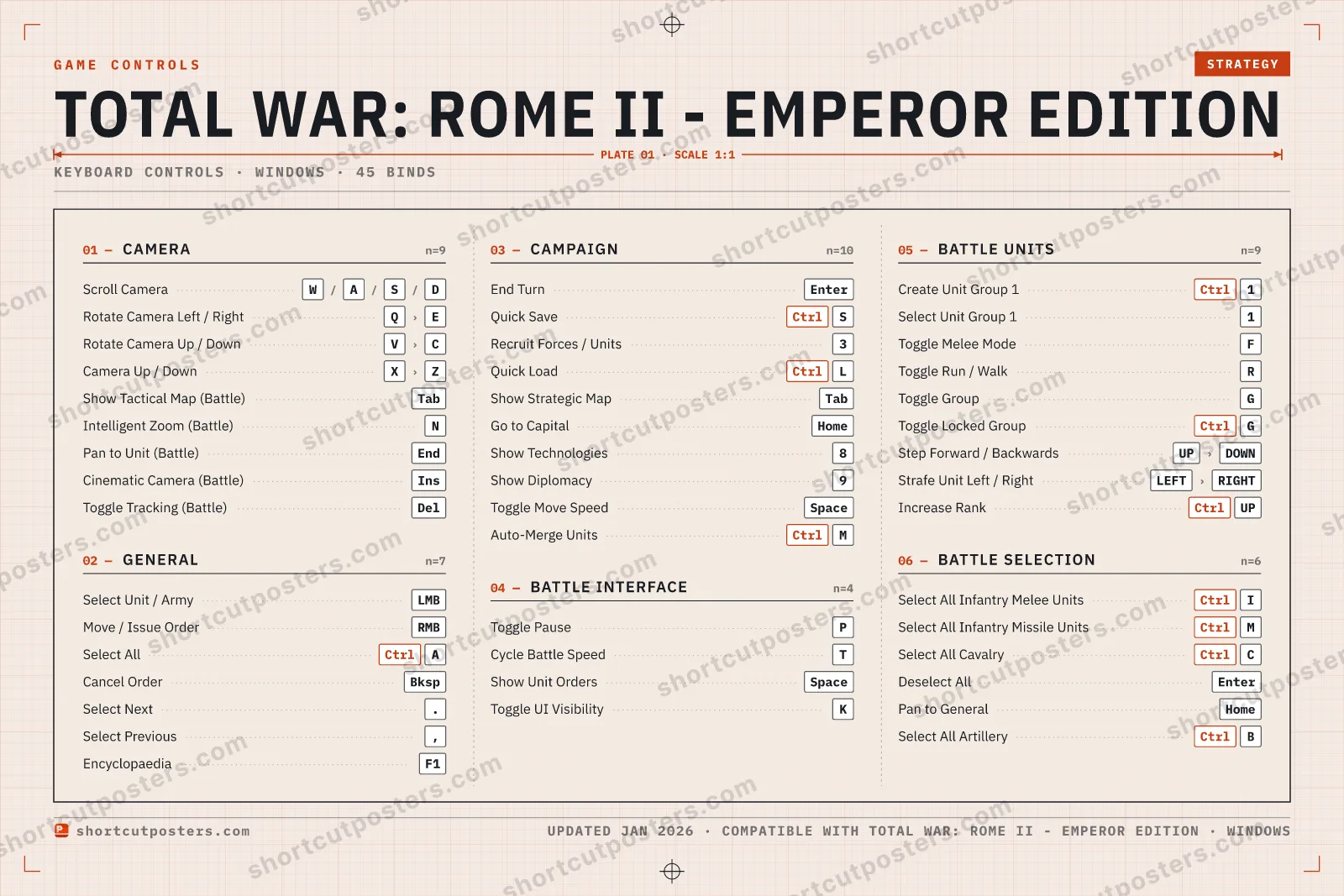 Total War: ROME II - Emperor Edition controls poster preview