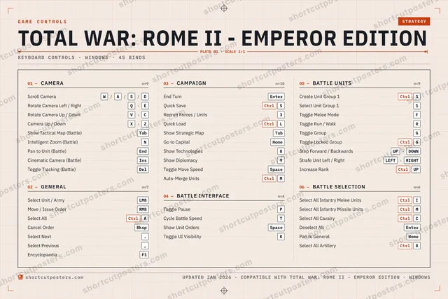 Total War: ROME II - Emperor Edition controls poster preview