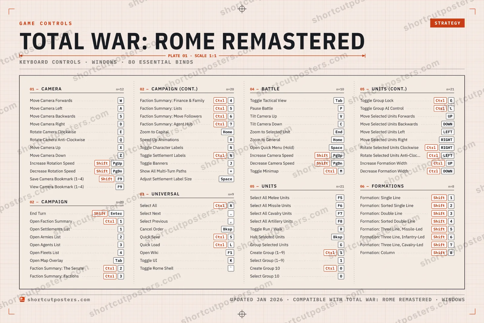 Total War: ROME REMASTERED controls poster preview
