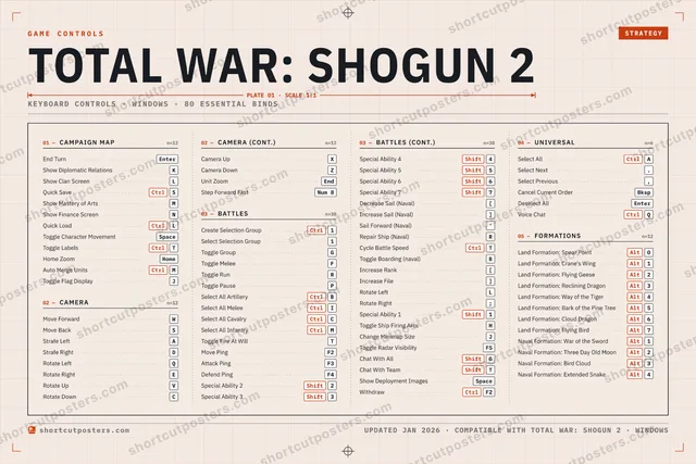 Total War: SHOGUN 2 controls poster preview