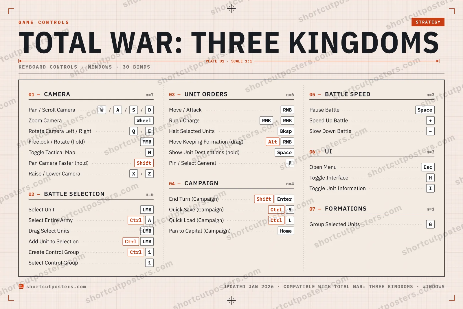 Total War: Three Kingdoms controls poster preview