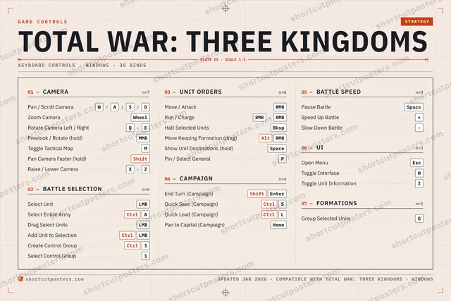 Total War: Three Kingdoms controls poster preview