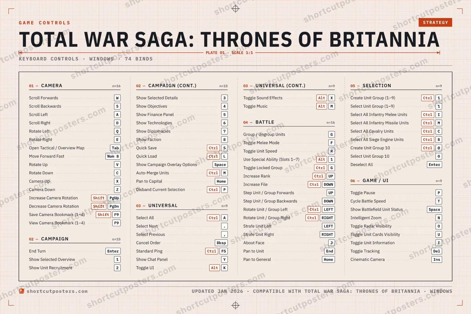 Total War Saga: Thrones of Britannia controls poster preview