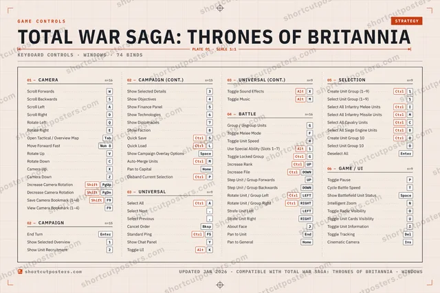 Total War Saga: Thrones of Britannia controls poster preview
