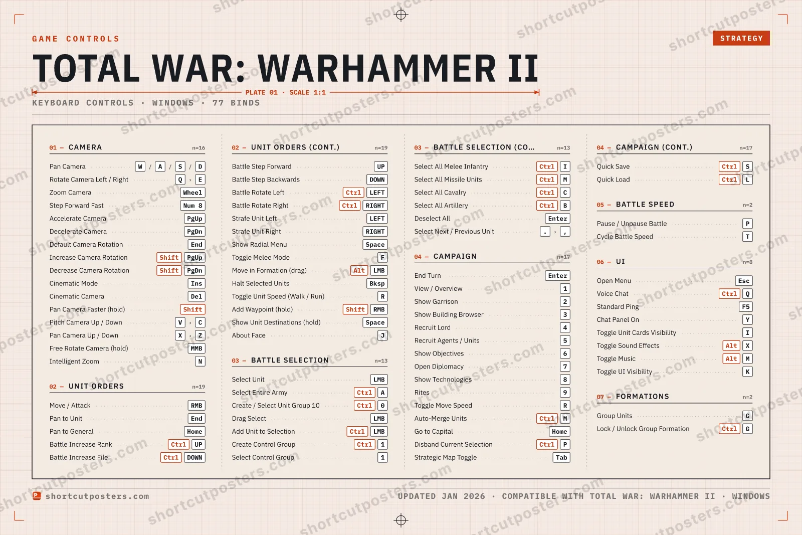 Total War: Warhammer II controls poster preview