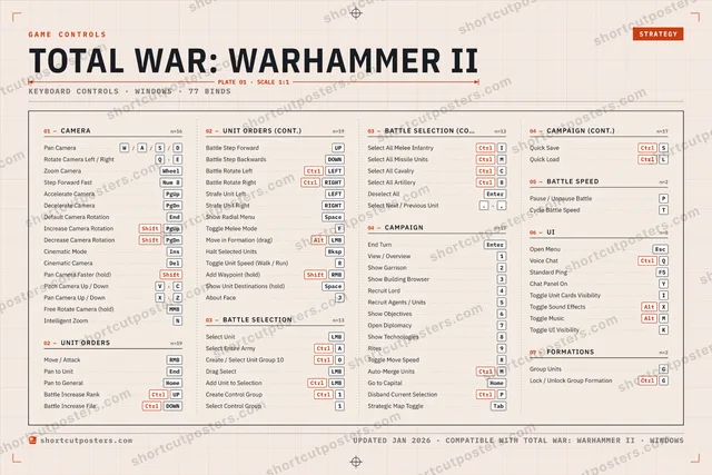 Total War: Warhammer II controls poster preview