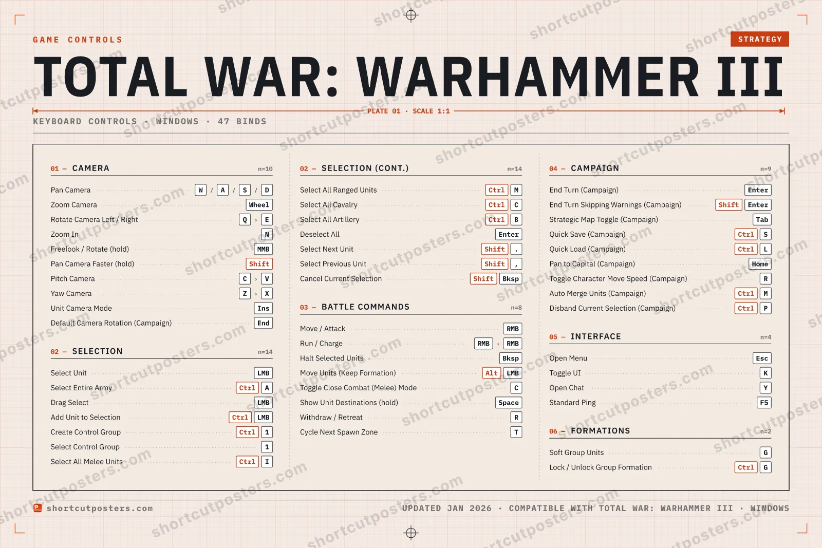 Total War: Warhammer III controls poster preview