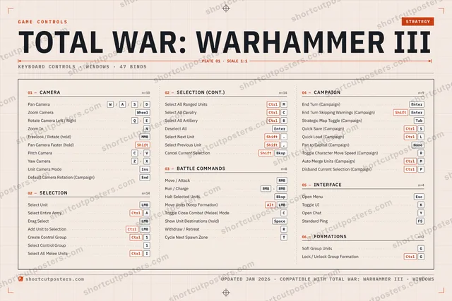 Total War: Warhammer III controls poster preview