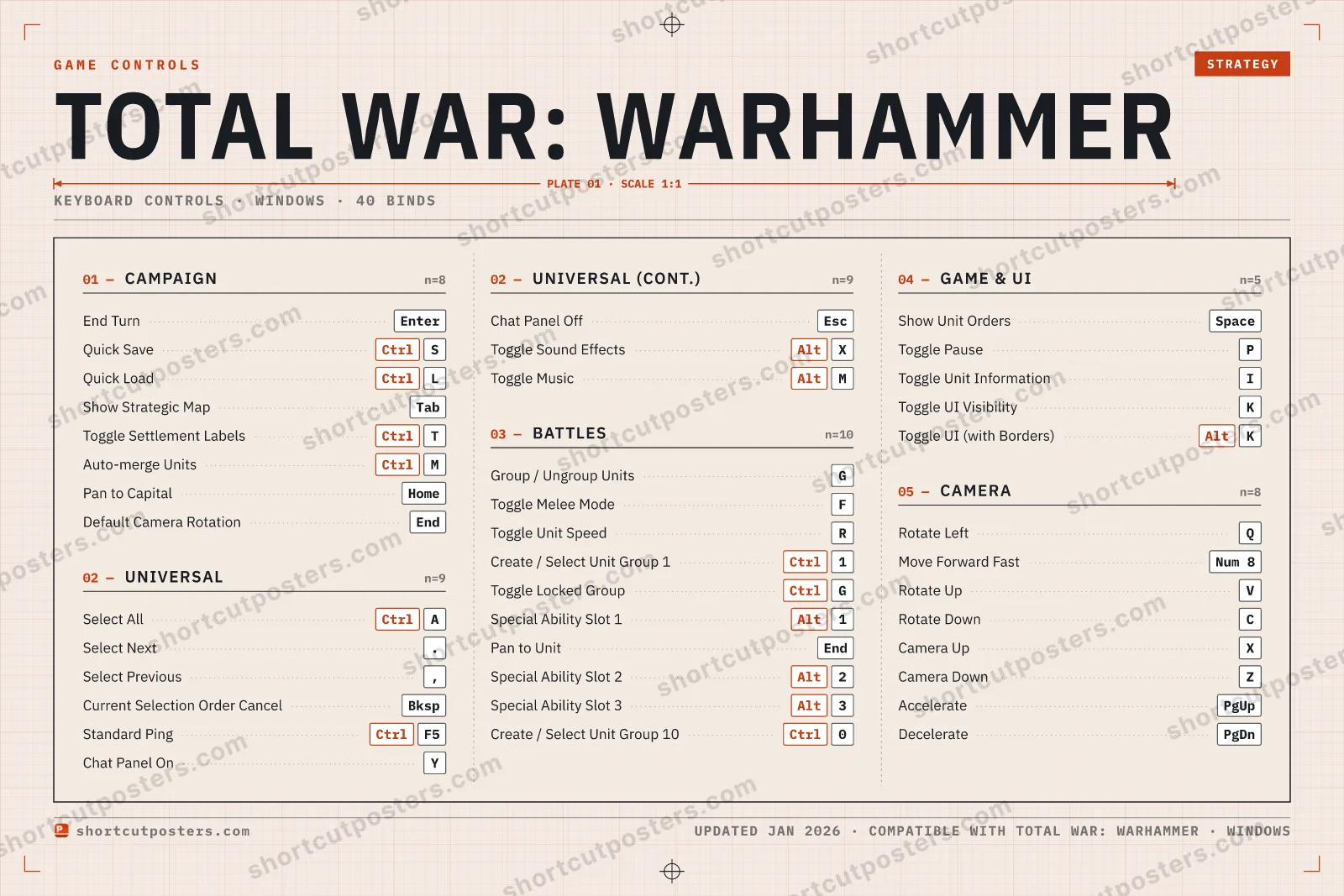 Total War: WARHAMMER controls poster preview