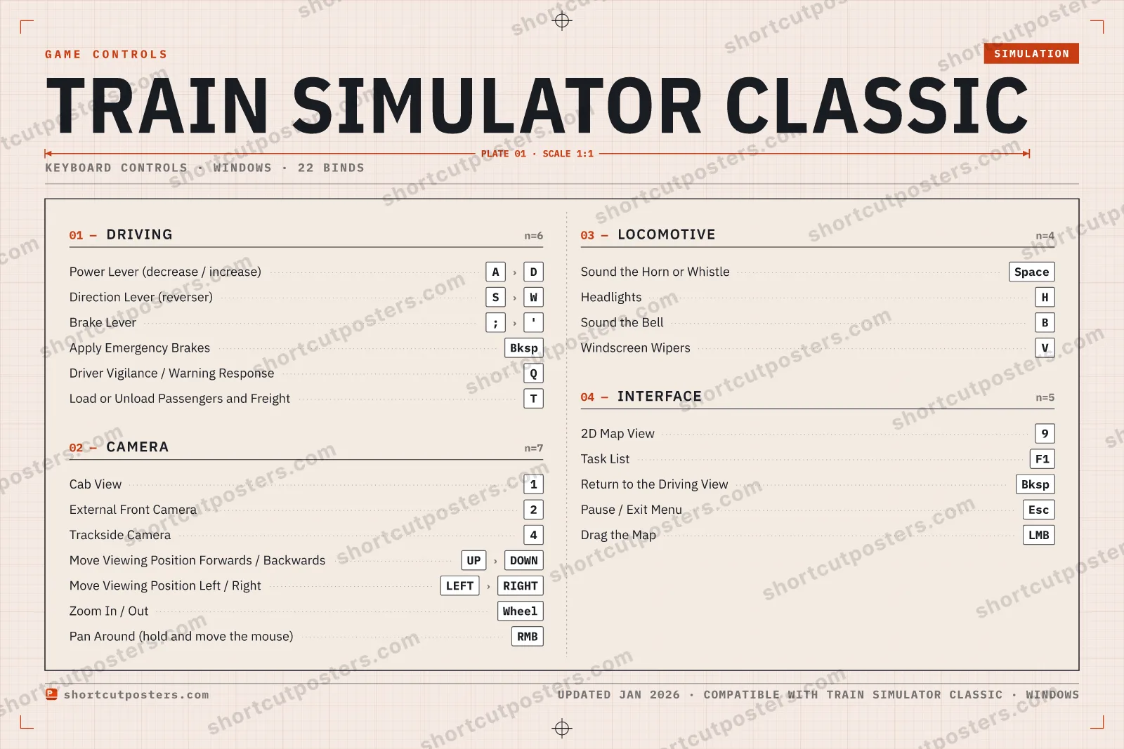 Train Simulator Classic controls poster preview