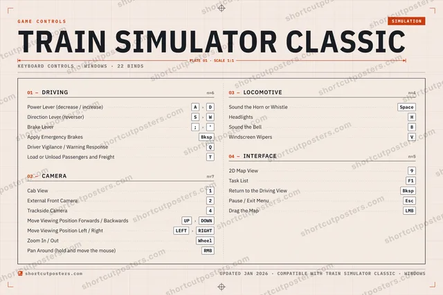 Train Simulator Classic controls poster preview