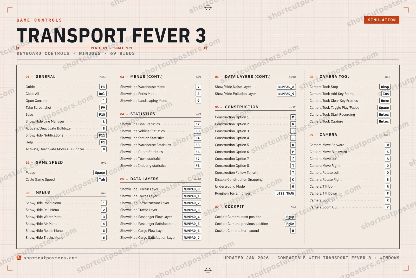 Transport Fever 3 controls poster preview