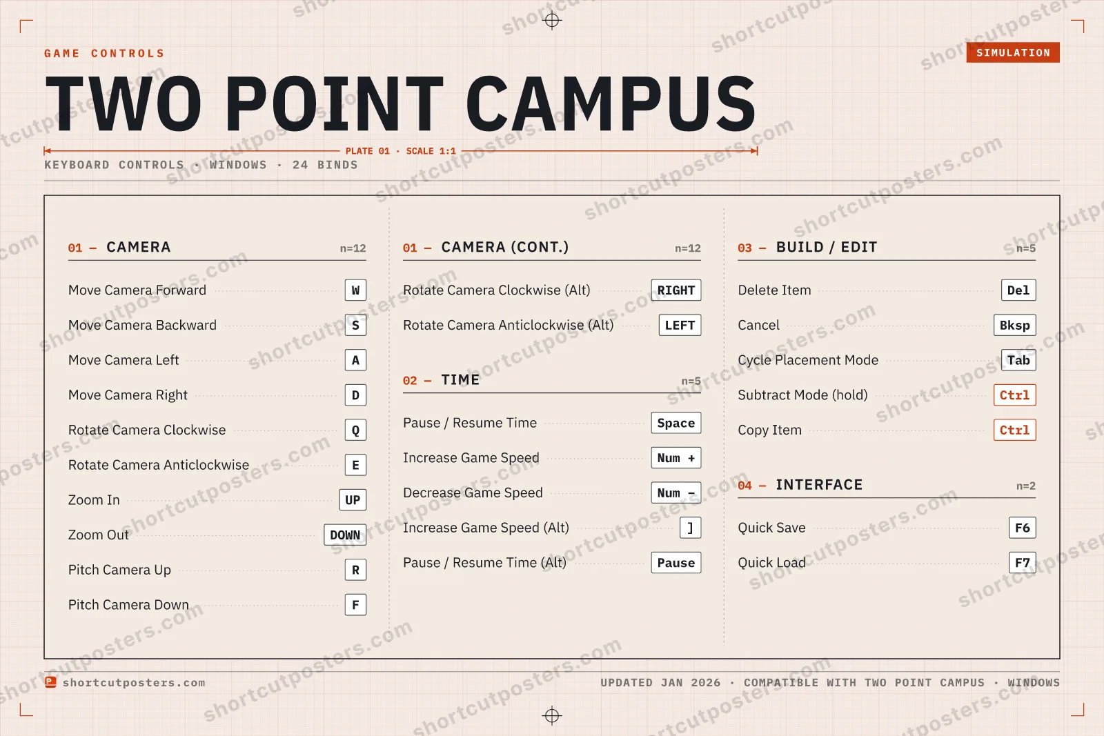 Two Point Campus controls poster preview